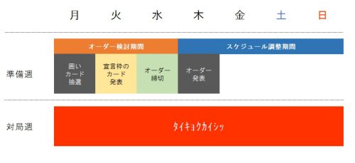 対局スケジュール