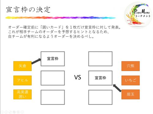 宣言枠の決定