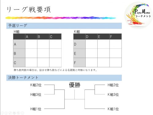 リーグ構成