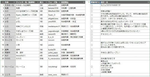 参加者一覧