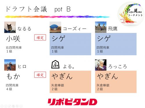 ポットBの指名