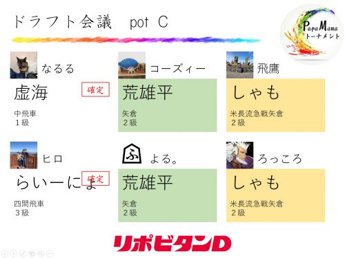 ポットCの指名