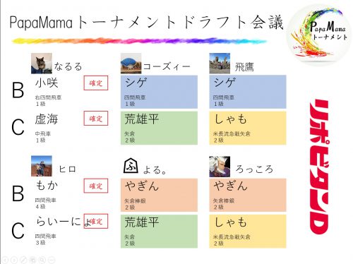 指名の一覧
