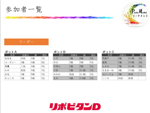 進行状況