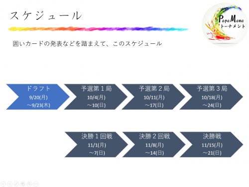 スケジュールの流れ
