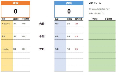 理論と直感１