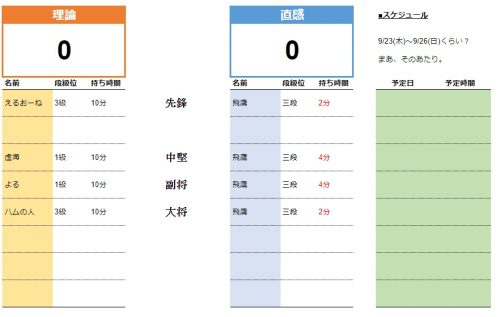 理論と直感２