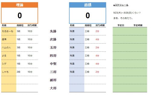 理論と直感３