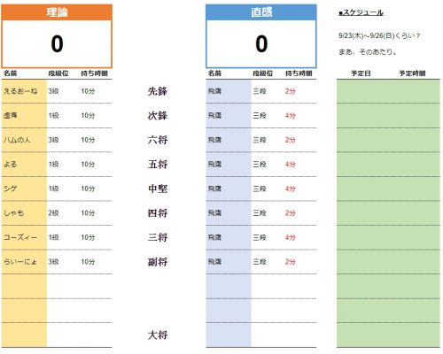理論と直感４
