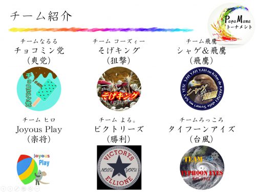 チーム一覧