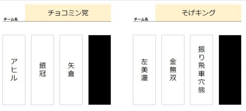 H組の囲いカード
