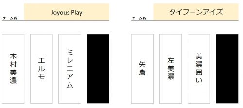 K組の囲いカード