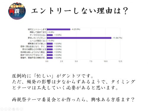 エントリーしない理由
