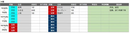 H組の組み合わせ