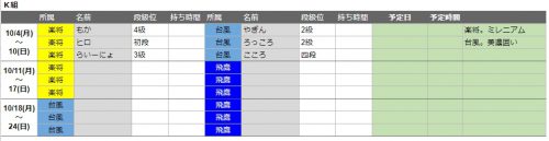K組の組み合わせ