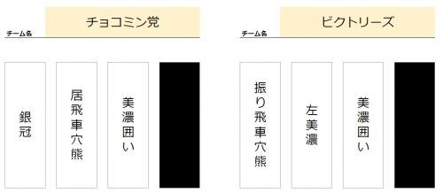 H組の囲いカード