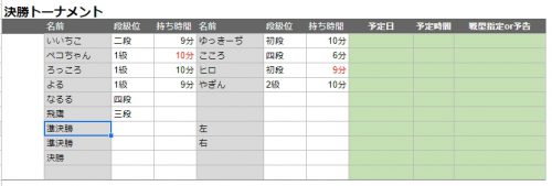 組み合わせ表