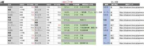 組み合わせ表