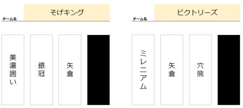 H組の囲いカード