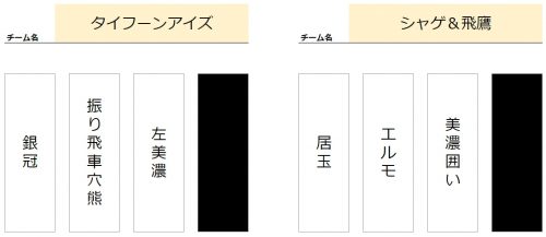 K組の囲いカード