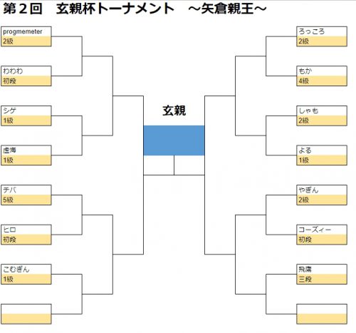 組み合わせ