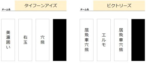 囲いカード２