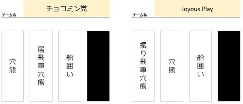 囲いカード１
