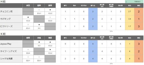 決勝トーナメント組み合わせ