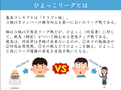リーグ概要
