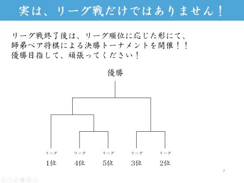 決勝トーナメント